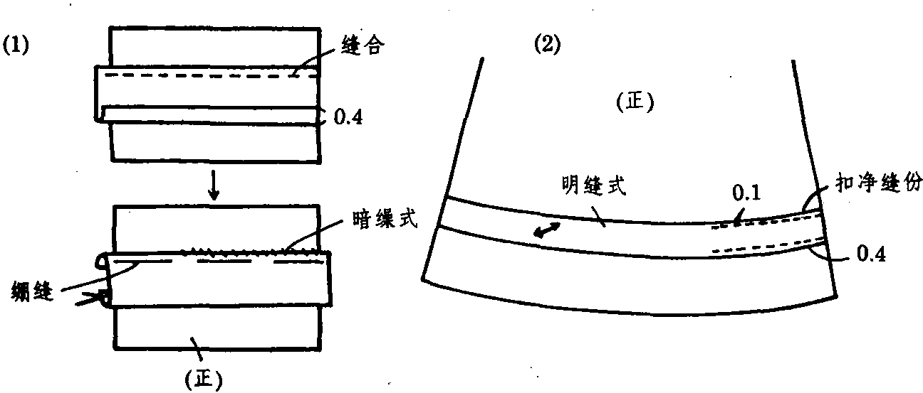 四、蕩條工藝